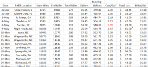 Endless useless data at your fingertips whenever you need them